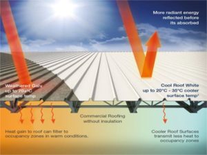 AI‑Designed Roof Coating Promises Cooler Homes