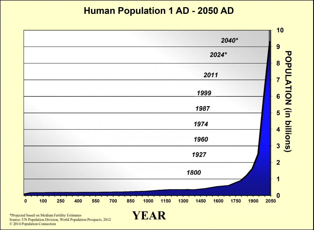 change over time europe 1000 and 1750 Change over time essay prompts • describe the evolution of various political units in western europe from 1000 to 1750 • describe the changes and. change over time europe 1000 and 1750 Change over time essay prompts • describe the evolution of various political units in western europe from 1000 to 1750 • describe the changes and.