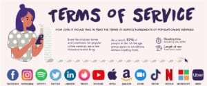 Terms of Service for major sites