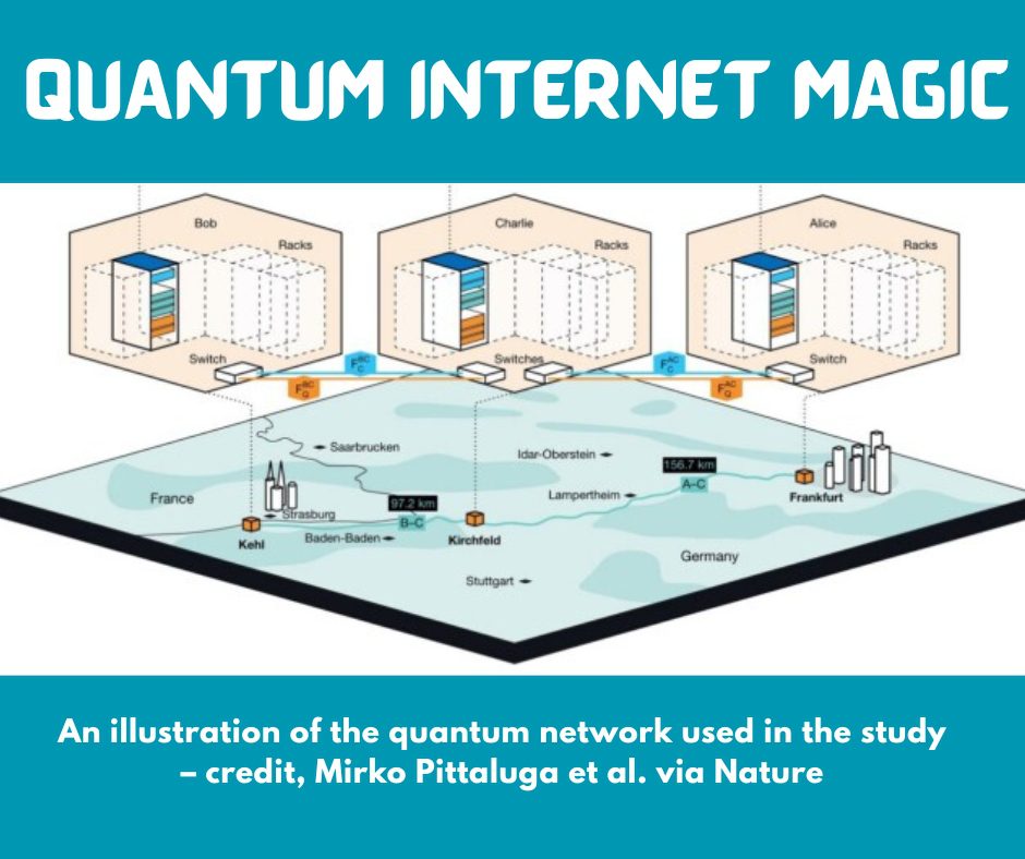 Quantum Internet Magic
