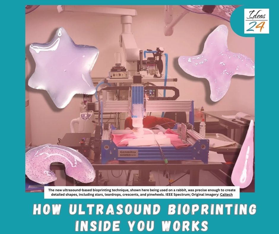 how ultrasound bioprinting inside you works.