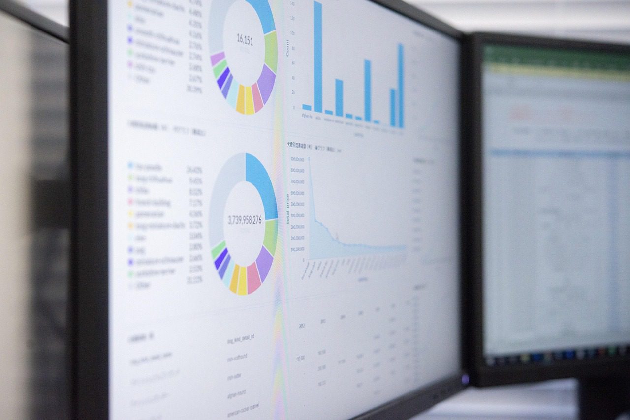 To assess effectiveness and support ongoing investments in sustainable practices, measurement is crucial.